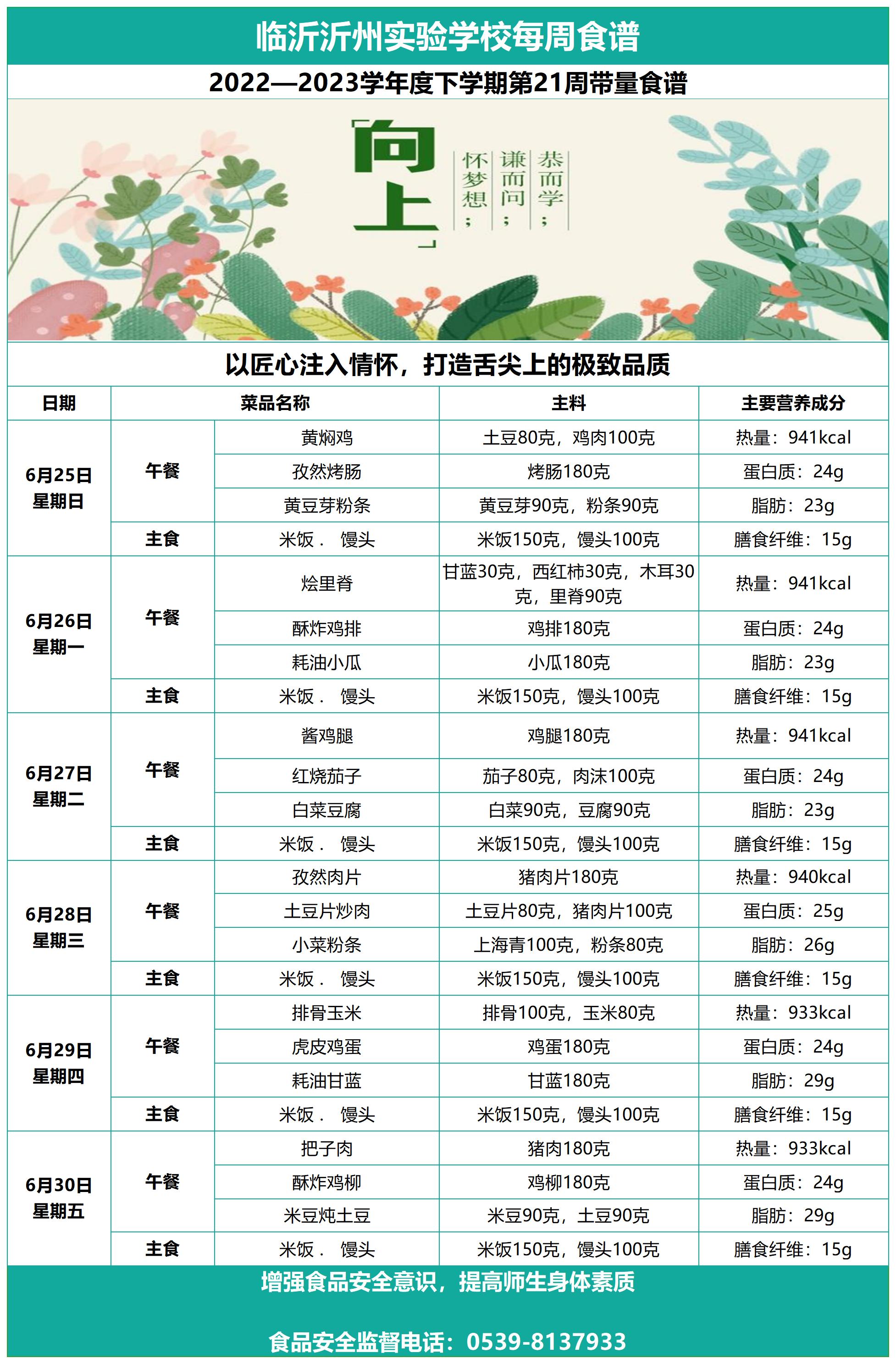 臨沂沂州實驗學(xué)校第21周帶量食譜_Sheet1.jpg